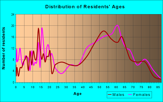 West hurley ny zip code