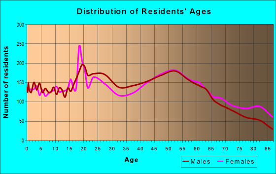 batavia ny demographics