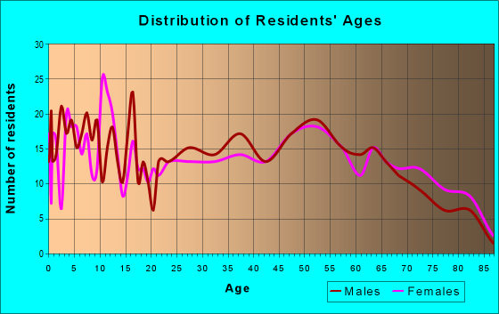 17094 Zip Code Thompsontown Pennsylvania Profile Homes