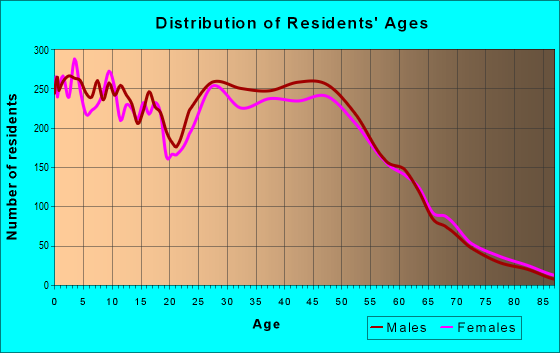 in zip code 20111