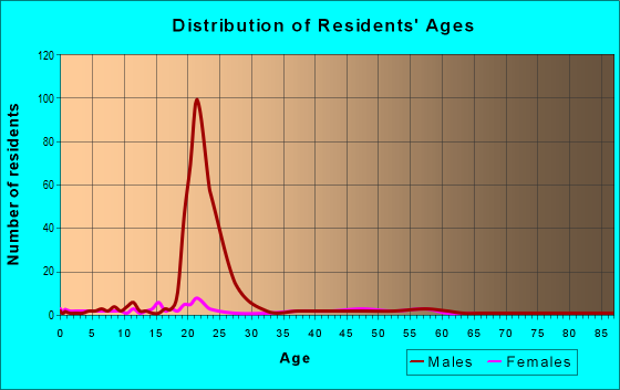 22211 Zip Code Arlington Virginia Profile Homes