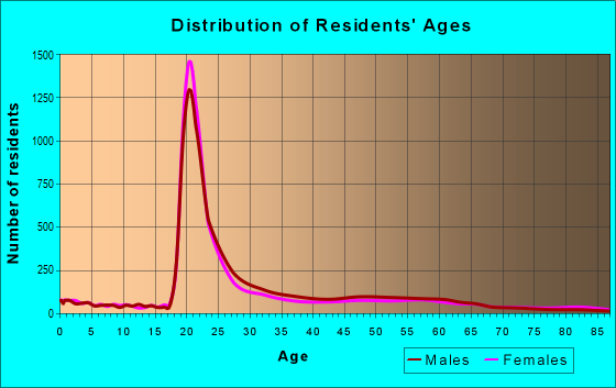 Columbia South Carolina Sc Profile Population Maps Search | columbia south carolina sc profile population maps search Columbia South Carolina Sc Profile Population Maps Search | columbia south carolina sc profile population maps search