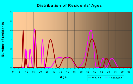 Millsaps College Gay Statistics Folk Mean Millsaps College Gay Statistics Residents Mean
