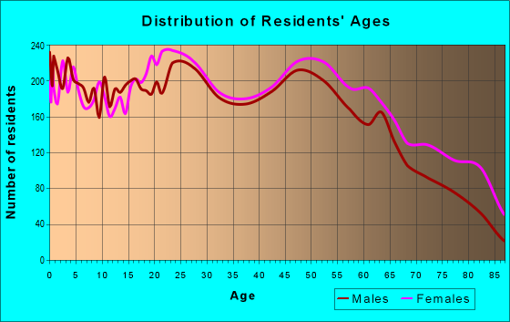 32405-zip-code-panama-city-florida-profile-homes-apartments