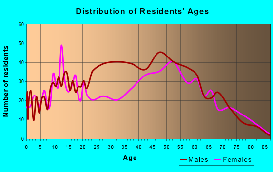 35014 Zip Code (Childersburg, Alabama) Profile - homes, apartments