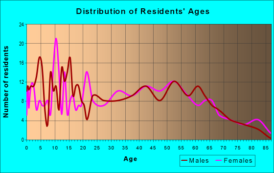 41262 Zip Code Inez Kentucky Profile Homes