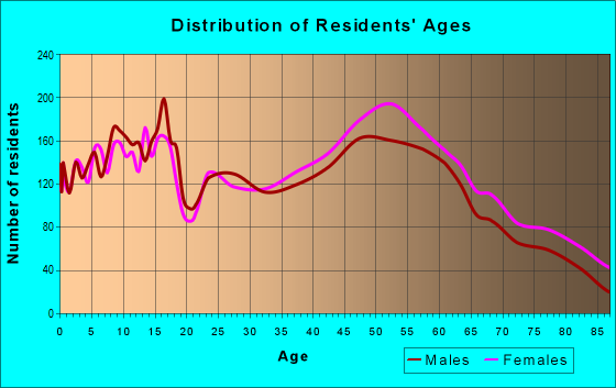 See Homes for Sale in 45255.