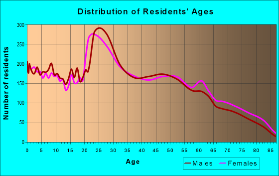 Cash loans in bradenton image 9