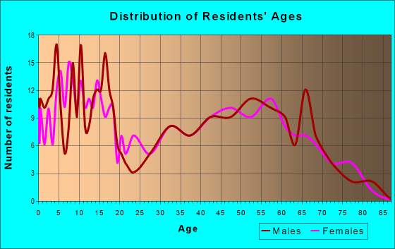 zip code for reeds spring mo zip code for reeds spring mo