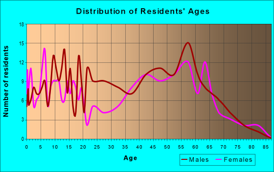 68339 Zip Code (Denton, Nebraska) Profile  homes, apartments, schools