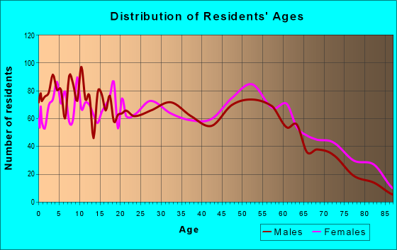 70669 Zip Code (Westlake, Louisiana) Profile - homes, apartments