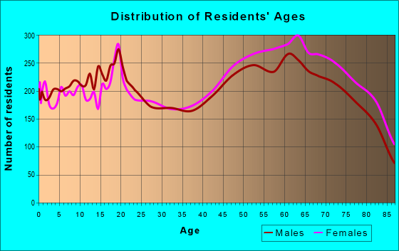 78028 zip code kerrville texas profile homes 78028 zip code kerrville texas profile homes