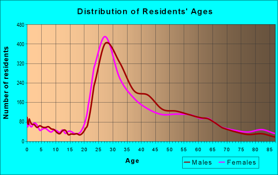 98109-zip-code-seattle-washington-profile-homes-apartments