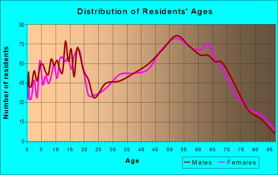 Women looking for sex at 98611