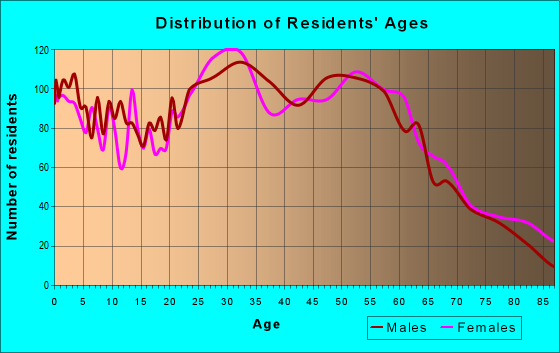 Rental Homes Plus Rental Homes Plus