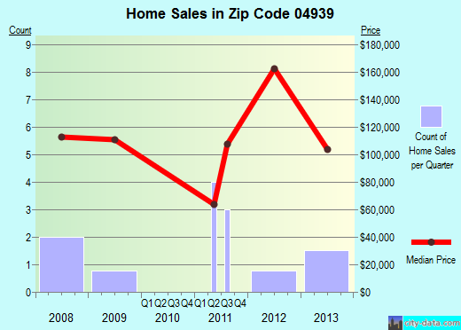 Zip code 04939 (Garland, Maine) real estate house value trends
