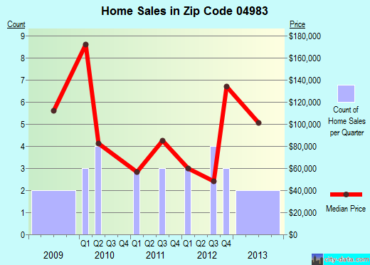 Zip code 04983 (STRONG, Maine) real estate house value trends