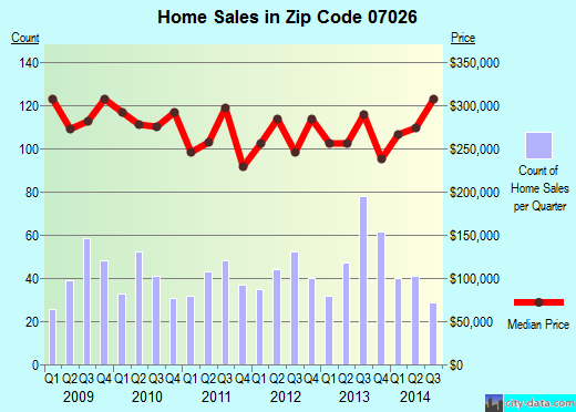 garfield nj zip code