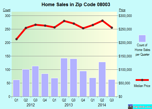 cherry hill nj zip code