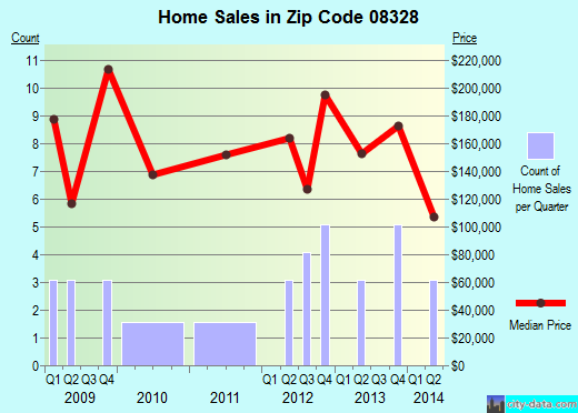 Low Income Apartments In Gloucester County Nj Low Income Apartments In Gloucester County Nj
