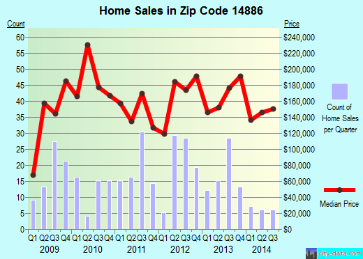 14886 Zip Code (Trumansburg, New York) Profile - homes, apartments, schools, population, income ...
