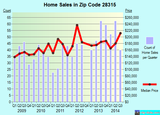 apg zip code apg zip code