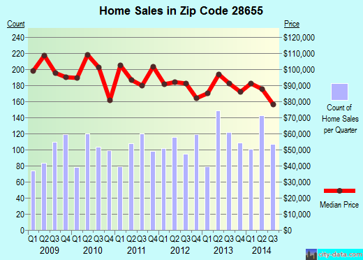 morganton-nc-zip-code-28655-real-estate-home-value-estimator