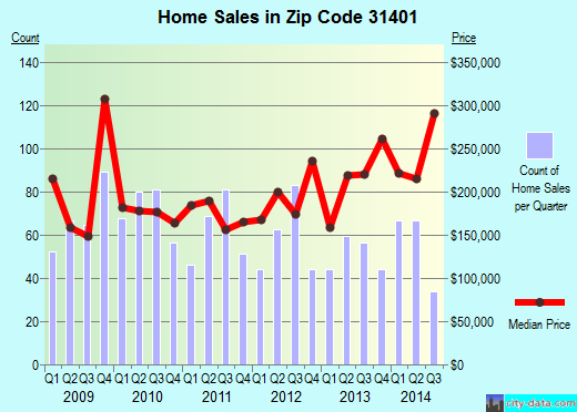 Savannah Mo Zip Code