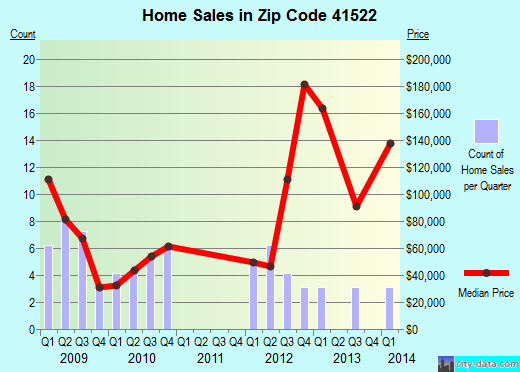 elkhorn-city-ky-zip-code-41522-real-estate-home-value-estimator-recent-home-sales-house