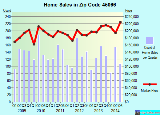 Cash advance arvada picture 10