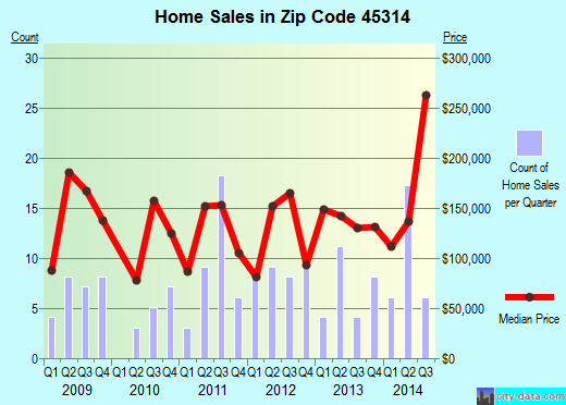 45314 Zip Code (Cedarville, Ohio) Profile - homes, apartments, schools, population, income ...
