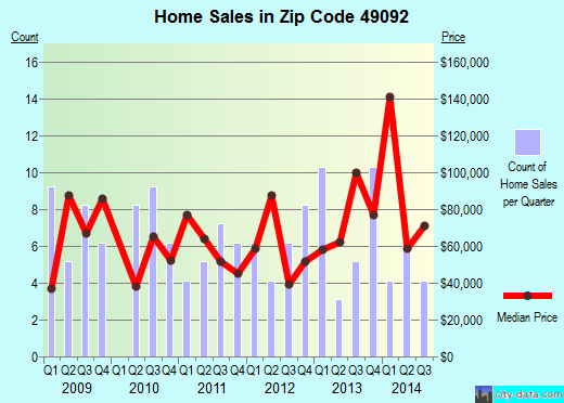 Zip code 49092 (TEKONSHA, Michigan) real estate house value trends
