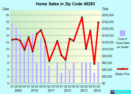 Zip code 49283 (Spring Arbor, Michigan) real estate house value trends