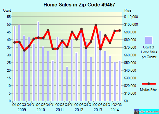 Zip Code For Lake Mi Zip Code For Lake Mi