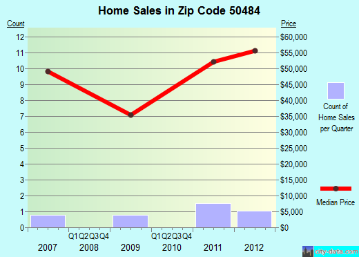 Zip code 50484 (Woden, Iowa) real estate house value trends