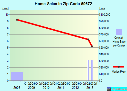 Zip code 50672 (Steamboat Rock, Iowa) real estate house value trends