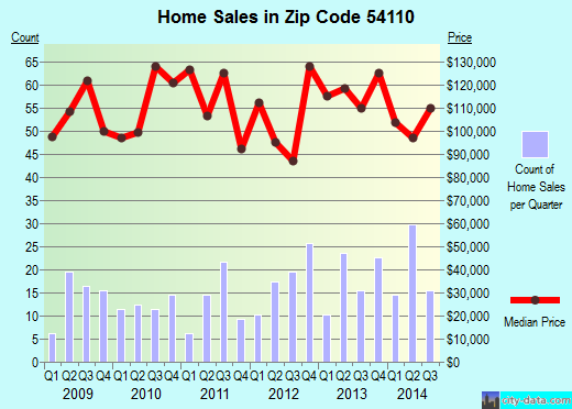 Zip code 54110 (BRILLION, Wisconsin) real estate house value trends