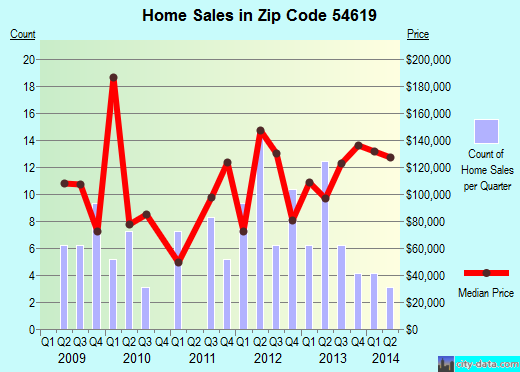 Zip code 54619 (Cashton, Wisconsin) real estate house value trends
