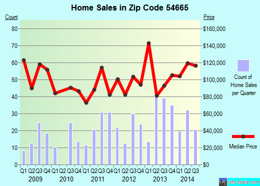 Zip code 54665 (Viroqua, Wisconsin) real estate house value trends