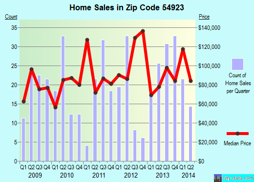 54923-zip-code-berlin-wisconsin-profile-homes-apartments-schools