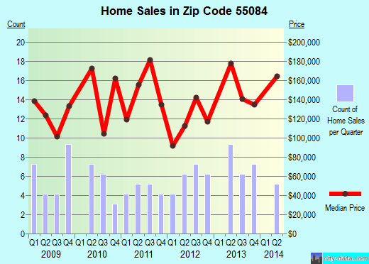 Zip code 55084 (Taylors Falls, Minnesota) real estate house value trends