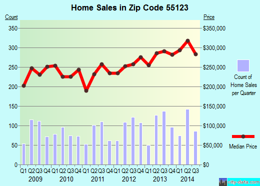 Zip code for eagan minnesota