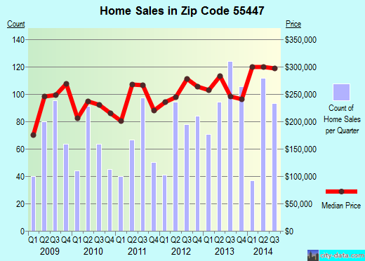 Zip code plymouth minnesota