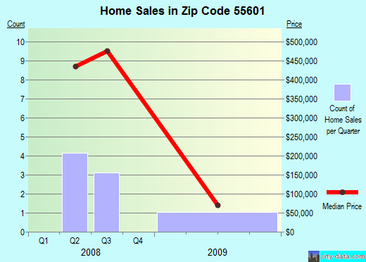 55601 Zip Code (Beaver Bay, Minnesota) Profile - homes, apartments