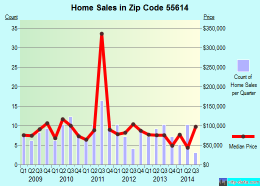 55614 Zip Code (Silver Bay, Minnesota) Profile - homes, apartments