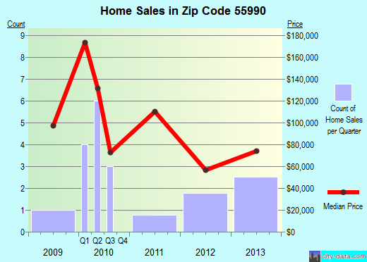 Zip code 55990 (Wykoff, Minnesota) real estate house value trends