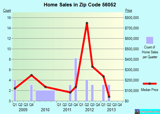 Zip code 56052 (Kilkenny, Minnesota) real estate house value trends