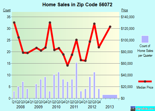 Zip code 56072 (New Richland, Minnesota) real estate house value trends
