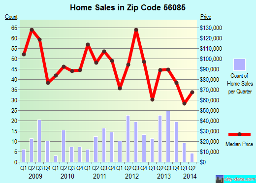 Zip code 56085 (Sleepy Eye, Minnesota) real estate house value trends