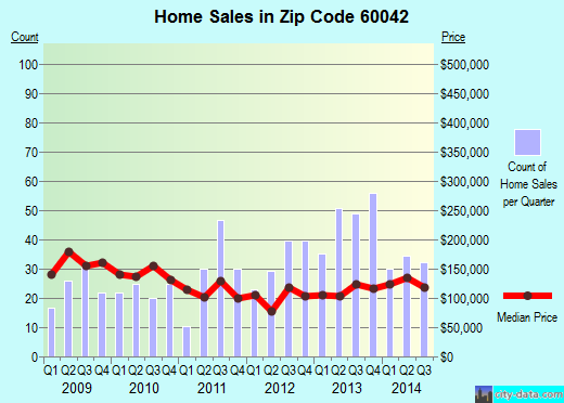 Low Income Apartments In Lake County Il Low Income Apartments In Lake County Il
